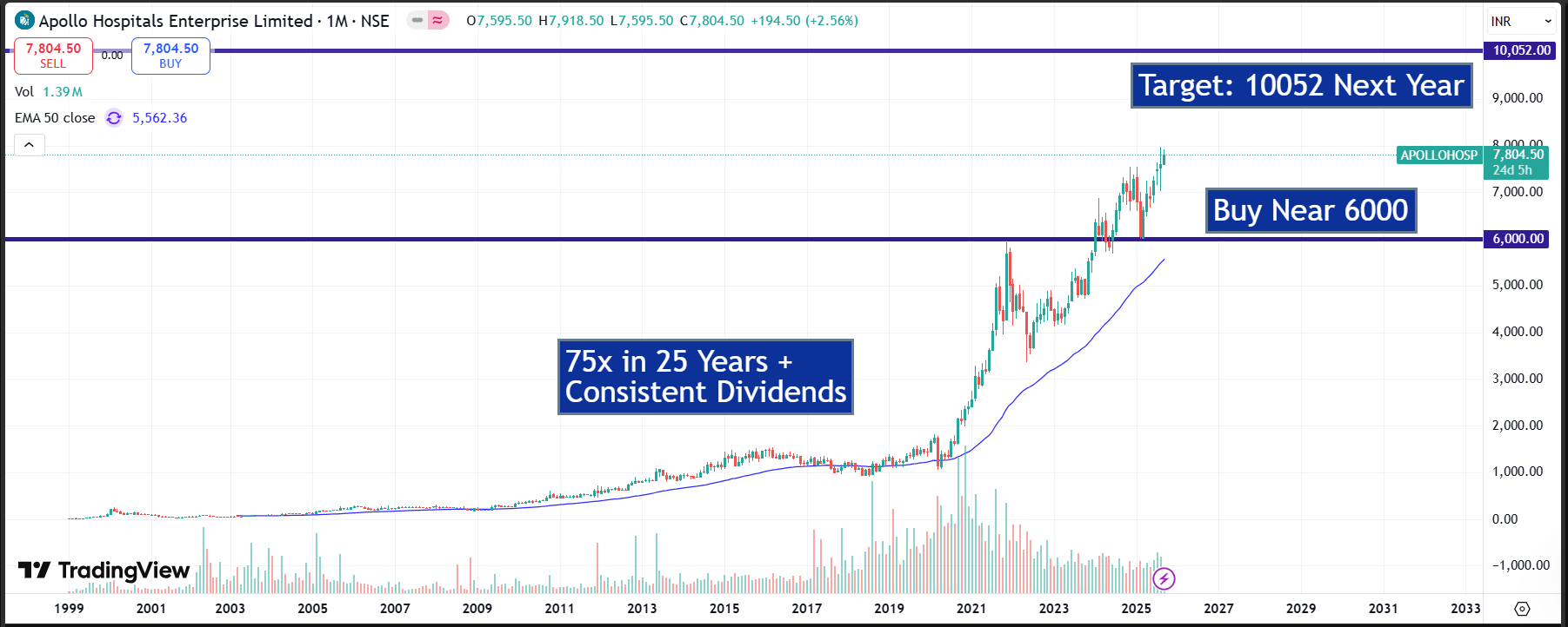 Apollo Hospitals (AHEL) — FY26e Investor Deep-Dive